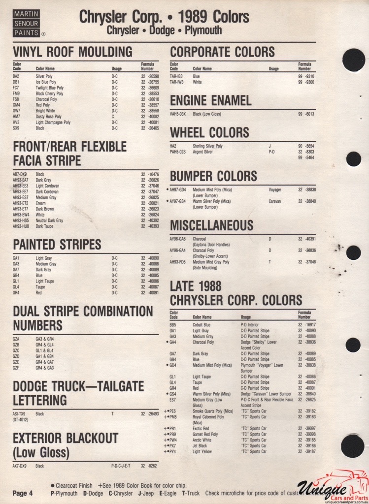 1989 Chrysler Paint Charts Martin
